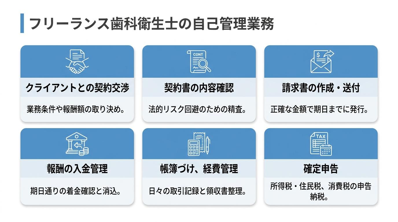 フリーランス歯科衛生士の自己管理業務の図解